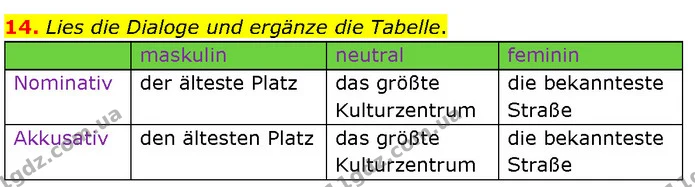14. Lies die Dialoge und ergänze die Tabelle. — ГДЗ Німецька мова 7 клас Басай