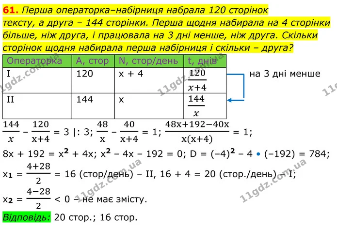 61 — ГДЗ Алгебра 8 клас Істер