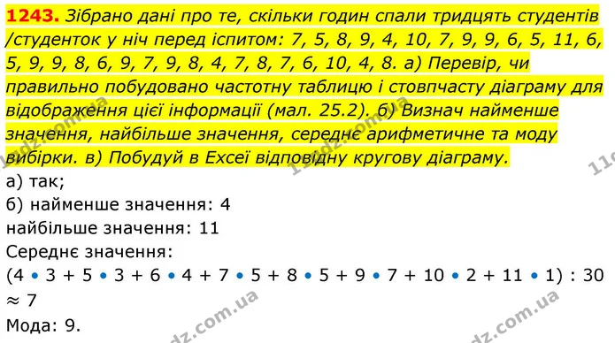 1243. Зібрано дані про те, скільки годин спали тридцять студентів /студенток у ніч перед іспитом: 7, 5, 8, 9, 4, 10, 7, 9, 9, 6, 5, 11 — ГДЗ Алгебра 8 клас Бевз