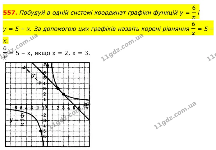 557. Побудуй в одній системі координат графіки функцій y = 6x і — ГДЗ Алгебра 8 клас Бевз