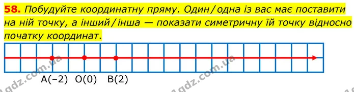 58. Побудуйте координатну пряму. Один / одна із вас має поставити на ній точку, а інший / інша — показати симетричну їй точку відносно — ГДЗ Математика 6 клас Бевз 1-2 ч.