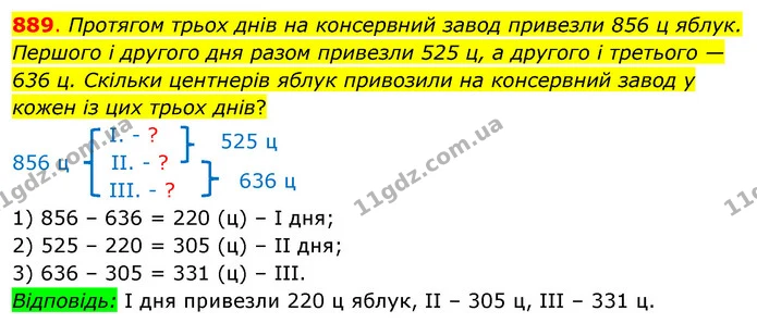 889. Протягом трьох днів на консервний завод привезли 856 ц яблук. Першого і другого дня разом привезли 525 ц, а другого і третього — — ГДЗ Математика 3 клас Бевз 2 частина