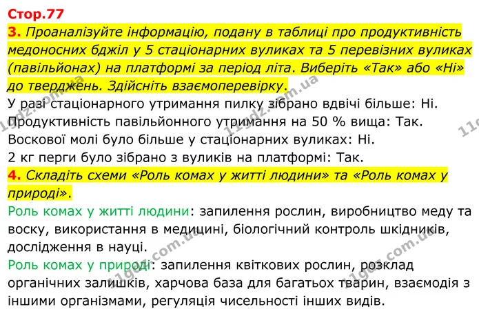 3. Проаналізуйте інформацію, подану в таблиці про продуктивність медоносних бджіл у 5 стаціонарних вуликах та 5 перевізних вуликах — ГДЗ робочий зошит Біологія 7 клас Кулініч