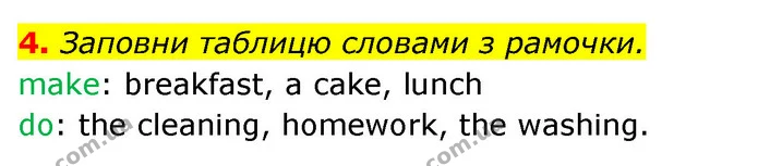 4. Заповни таблицю словами з рамочки. — ГДЗ Англійська мова 5 клас Коста Джоанна