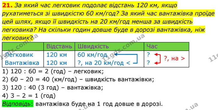 21. За який час легковик подолає відстань 120 км, якщо рухатиметься зі швидкістю 60 км/год? За який час вантажівка проїде цей шлях — ГДЗ Математика 4 клас Логачевська 1 та 2 частини