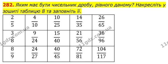 282. Яким має бути чисельник дробу, рівного даному? Haкресліть у зошиті таблицю 8 та заповніть її. — ГДЗ Математика 6 клас Тарасенкова 2023 1-2 ч.