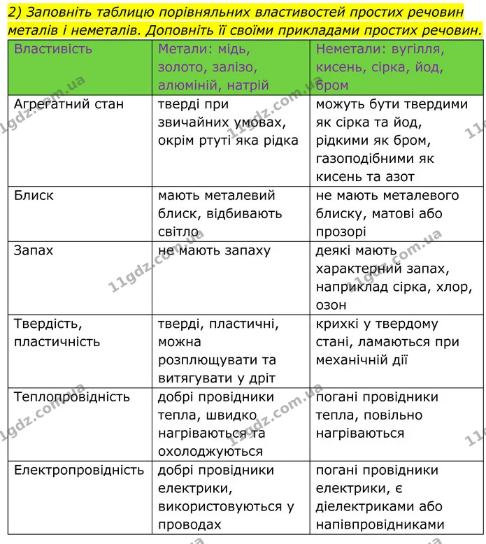 Стор. 208 — Стр.208 (2.2) — ГДЗ Хімія 8 клас Мідак — ГДЗ Хімія 8 клас Мідак