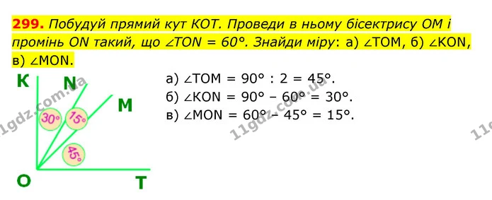 299. Побудуй прямий кут КОТ. Проведи в ньому бісектрису OM і промінь ON такий, що ∠TON = 60°. Знайди міру: a) ∠TOM, б) ∠KON, в) ∠MON. — ГДЗ Математика 5 клас Бевз