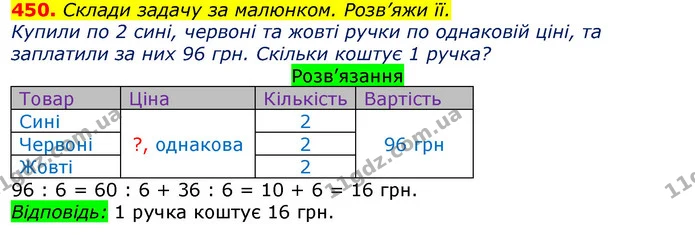 450. Склади задачу за малюнком. Розв’яжи її. — ГДЗ Математика 3 клас Листопад 1-2 ч.
