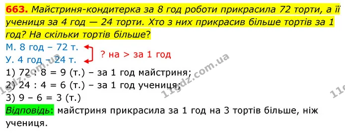 663. Майстриня-кондитерка за 8 год роботи прикрасила 72 торти, а її учениця за 4 год — 24 торти. Хто з них прикрасив більше тортів за 1 — ГДЗ Математика 3 клас Листопад 1-2 ч.