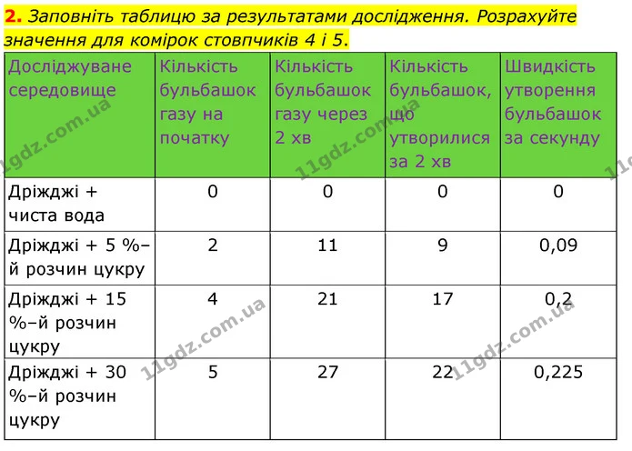 Стор. 288 — Стр.288 (4.2) — ГДЗ Біологія 7 клас Балан — ГДЗ Біологія 7 клас Балан