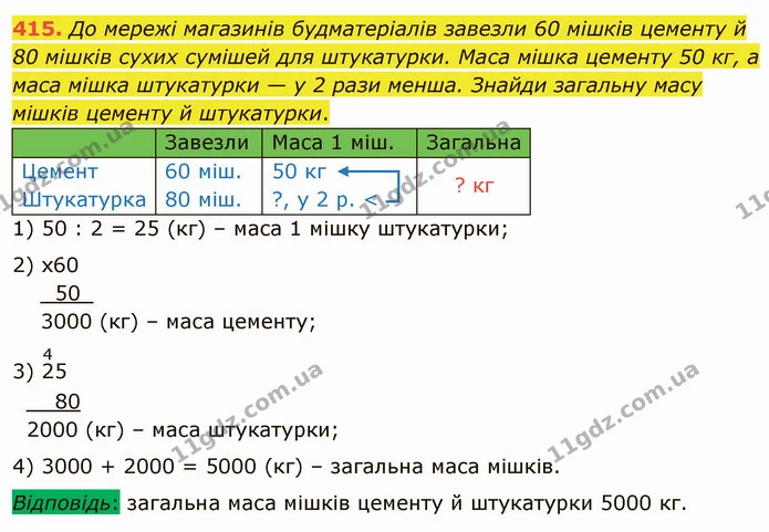 415. До мережі магазинів будматеріалів завезли 60 мішків цементу й 80 мішків сухих сумішей для штукатурки. Маса мішка цементу 50 кг, а — ГДЗ Математика 4 клас Лишенко 1-2 ч.