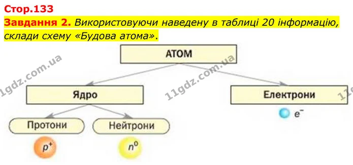 Стор. 133 — 2 — ГДЗ Хімія 8 клас Ярошенко — ГДЗ Хімія 8 клас Ярошенко