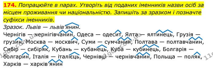 174. Попрацюйте в парах. Утворіть від поданих іменників назви осіб за — ГДЗ Українська мова 6 клас Ворон, Солопенко