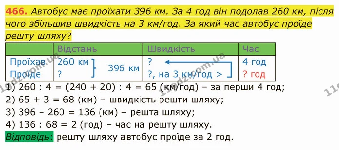 466. Автобус має проїхати 396 км. За 4 год він подолав 260 км, після чого збільшив швидкість на 3 км/год. За який час автобус проїде — ГДЗ Математика 4 клас Оляницька