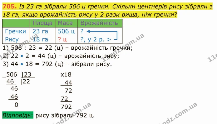 705. Із 23 га зібрали 506 ц гречки. Скільки центнерів рису зібрали з 18 га, якщо врожайність рису у 2 рази вища, ніж гречки? — ГДЗ Математика 4 клас Лишенко 1-2 ч.