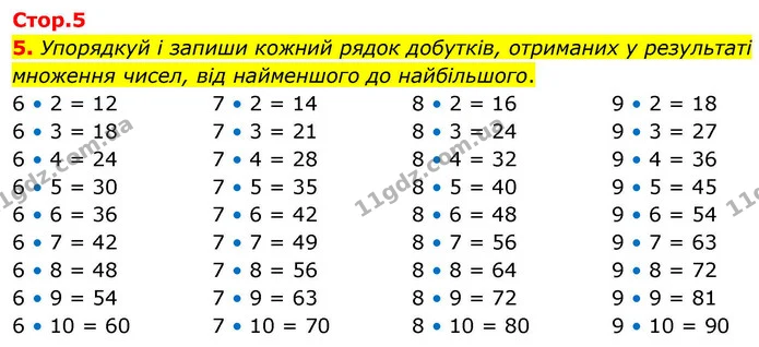 5. Упорядкуй і запиши кожний рядок добутків, отриманих у результаті множення чисел, від найменшого до найбільшого. — ГДЗ Математика 4 клас Логачевська 1 та 2 частини