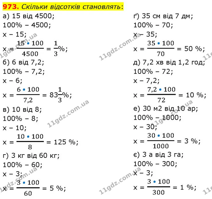973. Скільки відсотків становлять: — ГДЗ Математика 6 клас Бевз 1-2 ч.