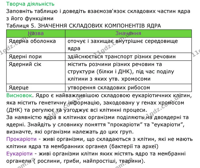 Стор. 16 — 2 — ГДЗ Робочий зошит Біологія 6 клас Соболь — ГДЗ Робочий зошит Біологія 6 клас Соболь