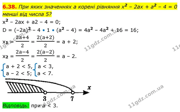 6.38. При яких значеннях a корені рівняння x2 – 2ax + a2 – 4 = 0 — ГДЗ Алгебра 9 клас Мерзляк 2026
