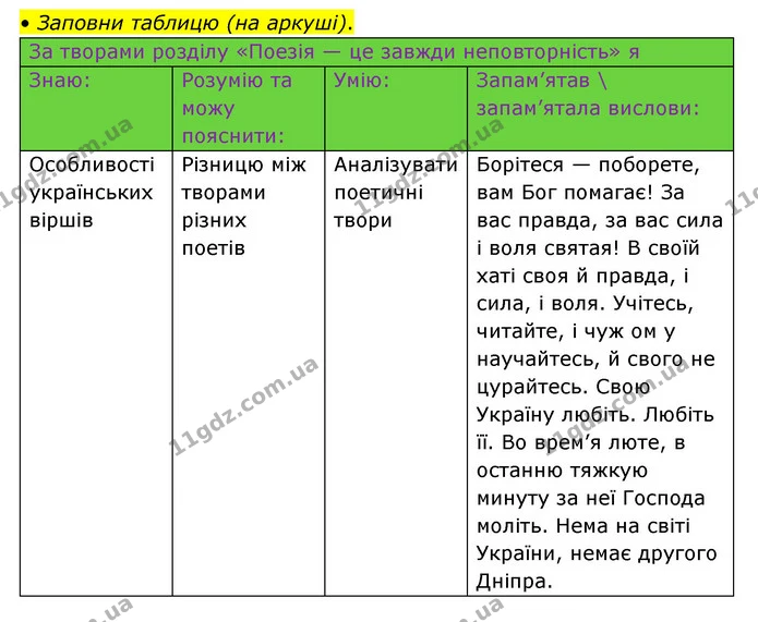 Стор. 102 — 3 — ГДЗ Українська мова та читання 3 клас Савчук — ГДЗ Українська мова та читання 3 клас Савчук