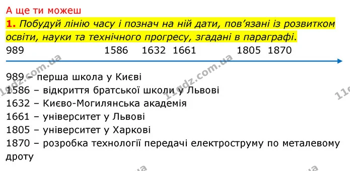 Заповни таблицю, визначивши, яких сфер життя людини стосувались винаходи і як впливали на її життя. — частина 7 — ГДЗ Досдіджуємо історію і суспільство 5 клас Пометун