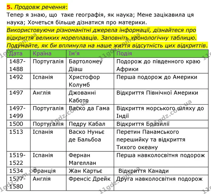 1. Наведи приклади циклічних явищ у природі, які тобі доводилося спостерігати. — частина 5 — ГДЗ Пізнаємо природу 6 клас Гільберг