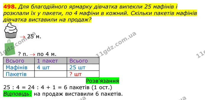498. Для благодійного ярмарку дівчатка випекли 25 мафінів і розклали їх у пакети, по 4 мафіни в кожний. Скільки пакетів мафінів — ГДЗ Математика 3 клас Листопад 1-2 ч.