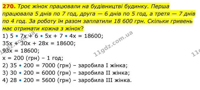 270. Троє жінок працювали на будівництві будинку. Перша працювала 5 днів по 7 год, друга — 6 днів по 5 год, а третя — 7 днів по 4 год — ГДЗ Математика 6 клас Бевз 1-2 ч.