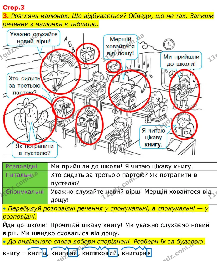 3. Розглянь малюнок. Що відбувається? Обведи, що не так. Запиши речення з малюнка в таблицю. — ГДЗ Робочий зошит Українська мова 4 клас Большакова