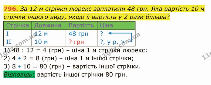 796. За 12 м стрічки люрекс заплатили 48 грн. Яка вартість 10 м стрічки іншого виду, якщо її вартість у 2 рази більша? — ГДЗ Математика 4 клас Лишенко 1-2 ч.