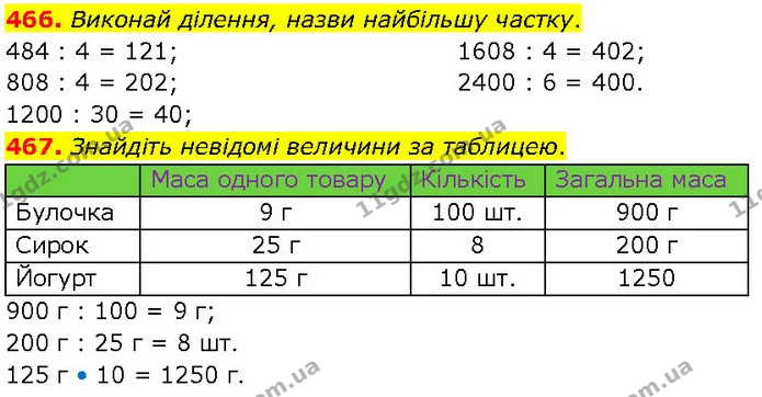 466. Виконай ділення, назви найбільшу частку. — ГДЗ Математика 4 клас Бевз 1 та 2 частини