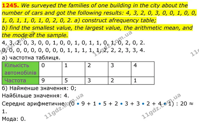 1245. We surveyed the families of one building in the city about the number of cars and got the following results: 4, 3, 2, 0, 3, 0, 0 — ГДЗ Алгебра 8 клас Бевз