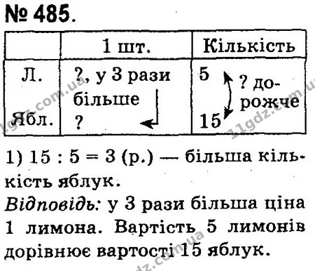 ГДЗ Математика 4 клас Оляницька 2015 — ГДЗ Математика 4 клас Оляницька 2015