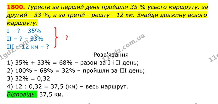 1800. Туристи за перший день пройшли 35 % усього маршруту, за другий – 33 %, а за третій – решту – 12 км. Знайди довжину всього — ГДЗ Математика 5 клас Бевз