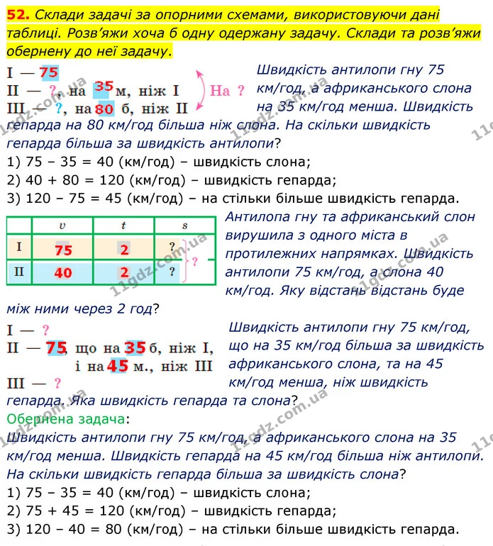 52. Cклади задачі за опорними схемами, використовуючи дані таблиці. Розв’яжи хоча б одну одержану задачу. Склади та розв’яжи обернену — ГДЗ Математика 5 клас Скворцова 2022