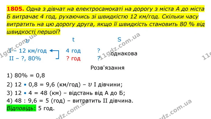 1805. Одна з дівчат на електросамокаті на дорогу з міста А до міста Б витрачає 4 год, рухаючись зі швидкістю 12 км/год. Скільки часу — ГДЗ Математика 5 клас Бевз