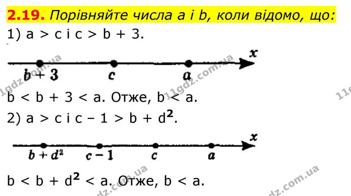 2.19. Порівняйте числа a і b, коли відомо, що: — ГДЗ Алгебра 9 клас Мерзляк 2026