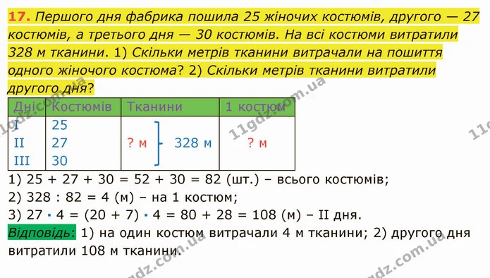 17. Першого дня фабрика пошила 25 жіночих костюмів, другого — 27 костюмів, а третього дня — 30 костюмів. На всі костюми витратили 328 м — ГДЗ Математика 5 клас Тарасенкова 2022