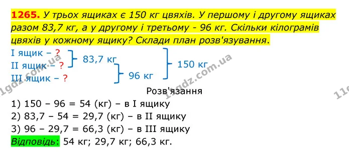 1265. У трьох ящиках є 150 кг цвяхів. У першому і другому ящиках разом 83,7 кг, а у другому і третьому – 96 кг. Скільки кілограмів — ГДЗ Математика 5 клас Бевз