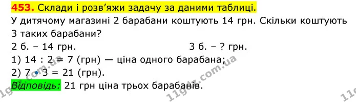 453. Склади і розв’яжи задачу за даними таблиці. — ГДЗ Математика 3 клас Будна 1-2 ч.