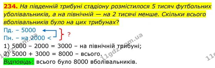 234. На південній трибуні стадіону розмістилося 5 тисяч футбольних уболівальників, а на північній — на 2 тисячі менше. Скільки всього — ГДЗ Математика 4 клас Листопад