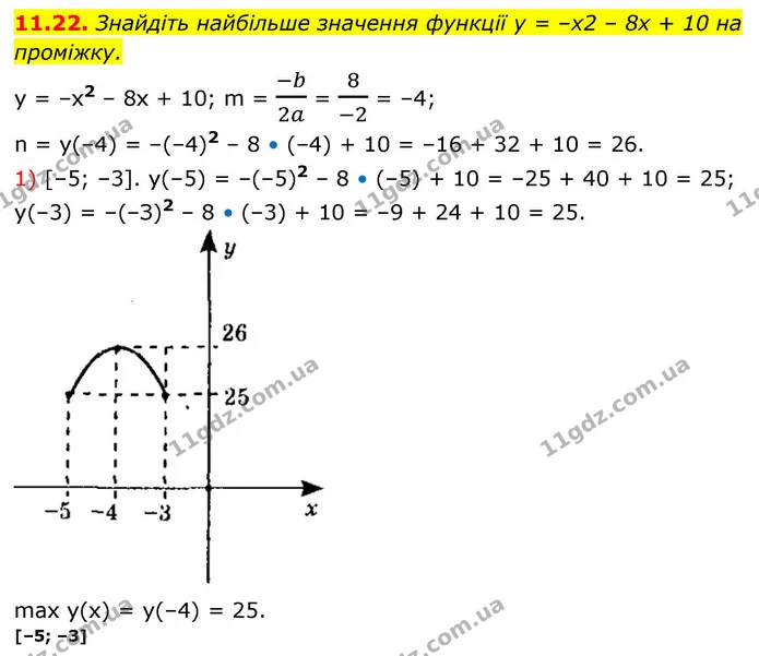 11.22. Знайдіть найбільше значення функції y = –x2 – 8x + 10 на — ГДЗ Алгебра 9 клас Мерзляк 2026