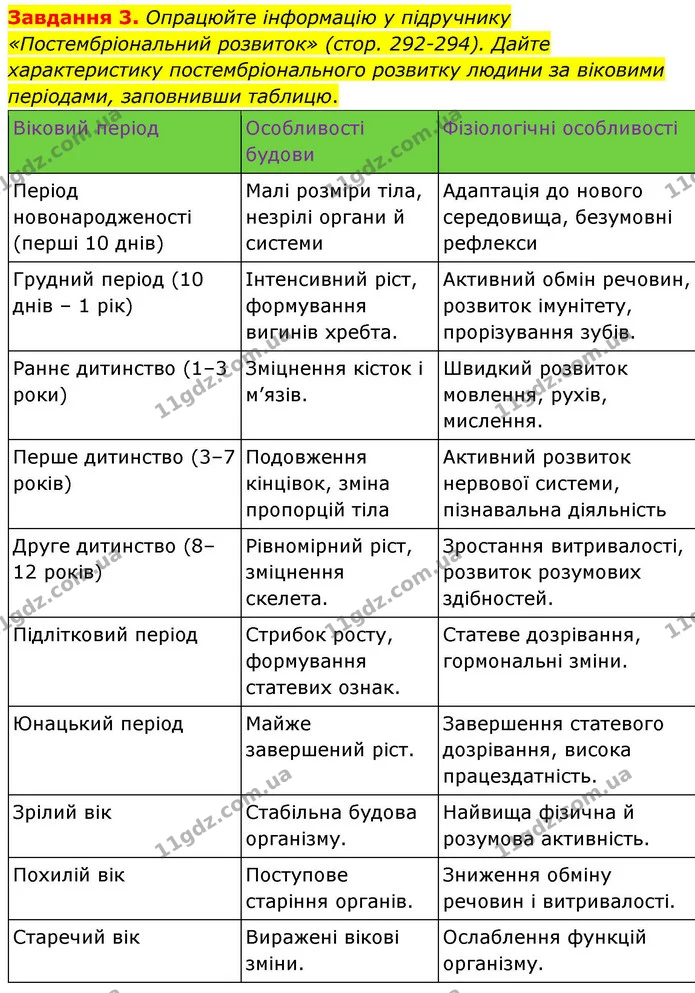 Стор. 136 — 3 — ГДЗ Робочий зошит біологія 8 клас Мирна — ГДЗ Робочий зошит біологія 8 клас Мирна