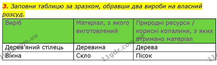 3. Заповни таблицю за зразком, обравши два вироби на власний розсуд. — ГДЗ Робочий зошит Пізнаємо природу 6 клас Коршевнюк