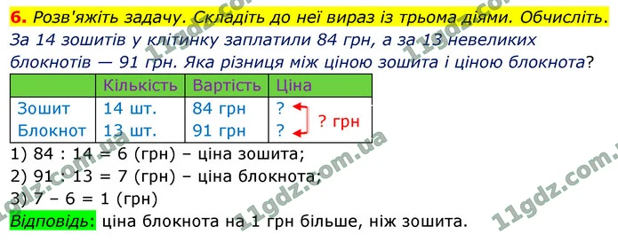 6. Розв'яжіть задачу. Складіть до неї вираз із трьома діями. Обчисліть. — ГДЗ Математика 4 клас Логачевська 1-2 ч. 2021