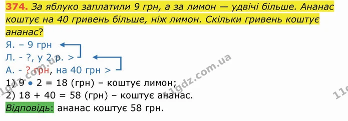 374. За яблуко заплатили 9 грн, а за лимон — удвічі більше. Ананас коштує на 40 гривень більше, ніж лимон. Скільки гривень коштує — ГДЗ Математика 3 клас Листопад 1-2 ч.