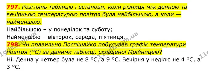 797. Розглянь таблицю і встанови, коли різниця між денною та вечірньою температурою повітря була найбільшою, а коли — найменшою. — ГДЗ Математика 4 клас Бевз 1 та 2 частини