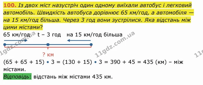 100. Із двох міст назустріч один одному виїхали автобус і легковий автомобіль. Швидкість автобуса дорівнює 65 км/год, а автомобіля — на — ГДЗ Математика 4 клас Оляницька