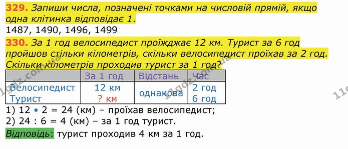329. Запиши числа, позначені точками на числовій прямій, якщо одна клітинка відповідає 1. — ГДЗ Математика 4 клас Лишенко 1-2 ч.